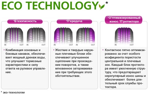 Авто Шина Roadstone(Nexen) N blue Eco 215/55 R16 93V легковая новые Летние  - Г0000009697 - купить Шины Roadstone(Nexen) в Киеве и Украине, Авто Шина  Roadstone(Nexen) N blue Eco 215/55 R16 93V легковая
